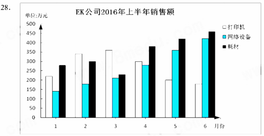 四川2018年4月自考商务交流（二）考试真题及答案(图1)