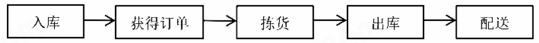 四川2018年4月自考商务交流（二）考试真题及答案(图2)