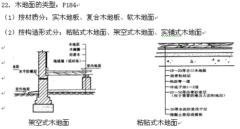 2019年自考建筑装饰构造复习资料汇总(图1)