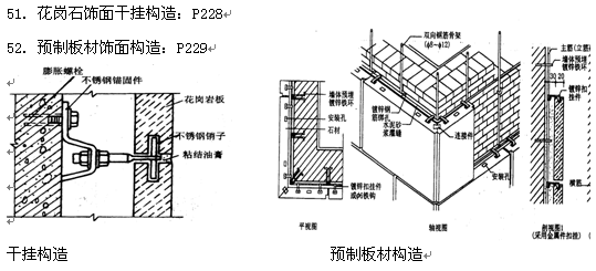 2019年自考建筑装饰构造复习资料汇总(图5)