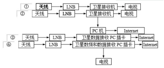 2019年自考《计算机辅助教育》练习试题及答案汇总（上）(图2)