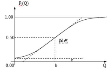 2019年自考《计算机辅助教育》练习试题及答案汇总（上）(图4)