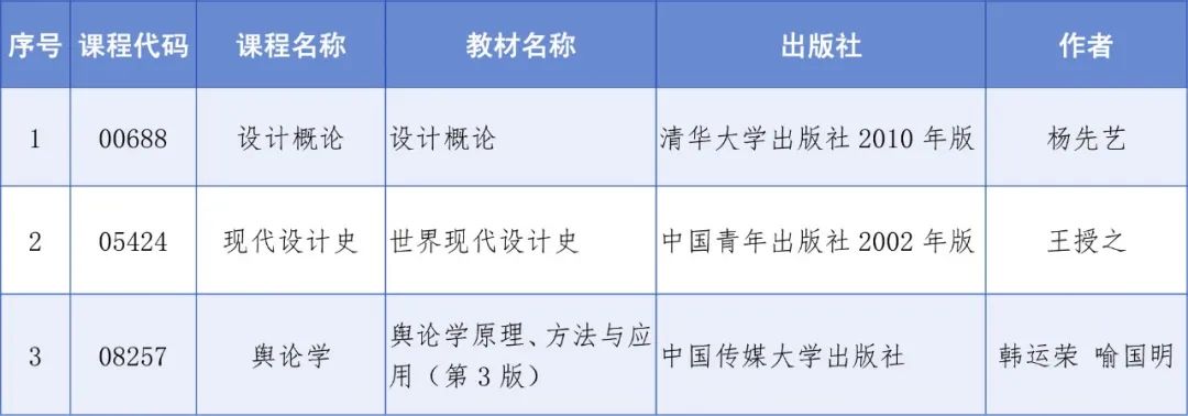 关于调整四川自考“设计概论”“现代设计史”和“舆论学”3门课程教材的通告(图2)