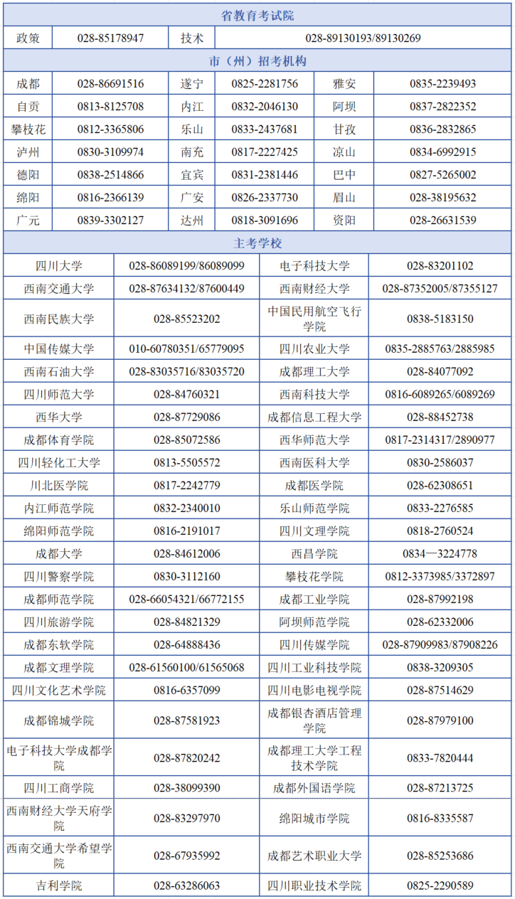 2024年下半年四川自考报考开始(图2)