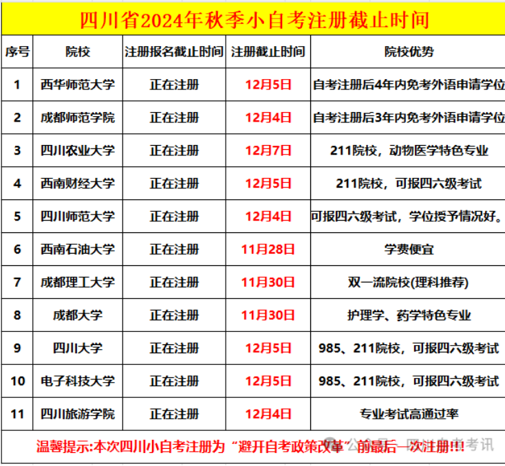 提醒！2024年四川小自考秋季即将截止(图2)