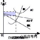 西方经济学学习笔记 垄断竞争市场(图3)