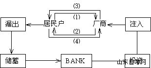 西方经济学学习笔记 国民收入核算(图1)