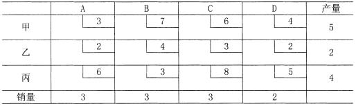 全国2008年4月高等教育自学考试运筹学基础试题(图8)