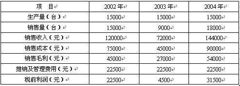 全国2008年4月高等教育自学考试管理会计（一）试(图2)