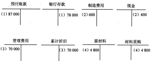 全国2008年4月高等教育自学考试基础会计学试题(图1)