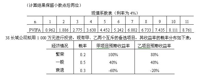 全国2008年1月高等教育自学考试财务管理学试题(图2)