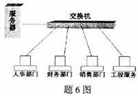 全国2008年1月高等教育自学考试管理系统中计算机(图1)