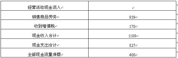 全国2008年1月高等教育自学考试财务报表分析（一(图3)