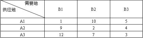 全国2008年1月高等教育自学考试电子商务与现代物(图1)