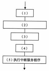 全国2007年10月高等教育自学考试计算机原理试题(图6)