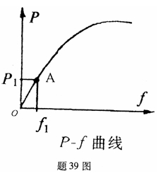 全国2007年10月高等教育自学考试建筑结构试验试(图4)