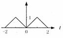 全国2007年7月高等教育自学考试信号与系统试题(图4)