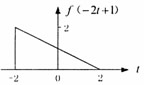 全国2007年7月高等教育自学考试信号与系统试题(图15)