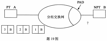 全国2007年7月高等教育自学考试数据通信原理试题(图1)