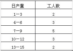 全国2008年4月高等教育自学考试数量方法（二）试(图6)