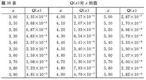 全国2008年7月高等教育自学考试数据通信原理试题(图8)