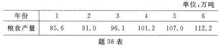 全国2008年7月高等教育自学考试市场调查与预测试(图1)