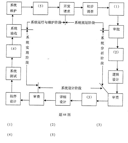 全国2008年10月高等教育自学考试管理信息系统试(图2)