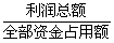 全国2009年1月高等教育自学考试建筑经济与企业管(图5)