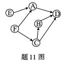 全国2009年1月高等教育自学考试数据结构试题(图3)