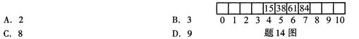 全国2009年1月高等教育自学考试数据结构试题(图4)