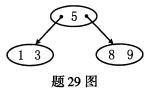 全国2009年1月高等教育自学考试数据结构试题(图6)