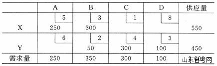 全国2009年7月高等教育自学考试运筹学基础试题