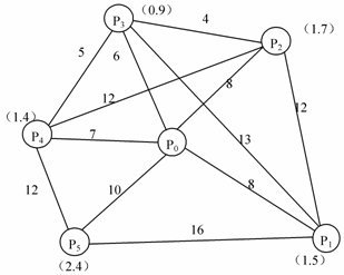 全国2009年10月高等教育自学考试电子商务与现代(图1)