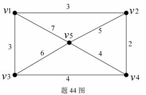 全国2009年10月高等教育自学考试计算机通信网试题