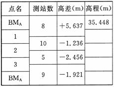 全国2010年1月高等教育自学考试工程测量试题