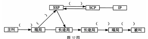 全国2010年4月高等教育自学考试程控交换与宽带交换试题