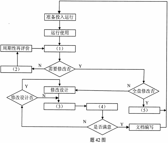 全国2010年10月高等教育自学考试管理系统中计算(图2)