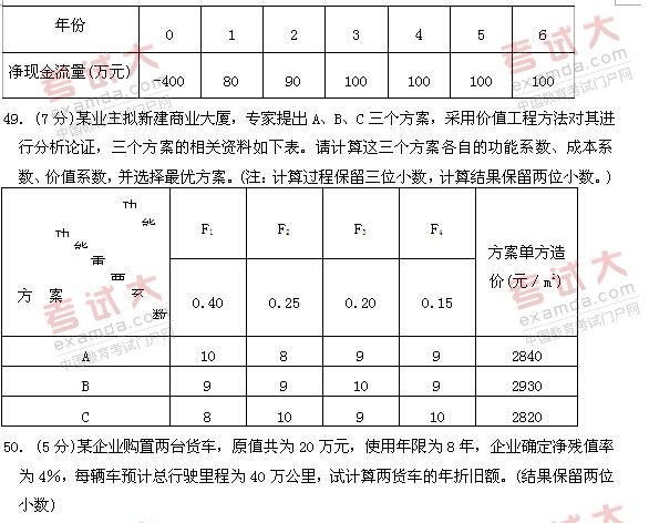 全国2011年1月高等教育自学考试建筑经济与企业管(图6)