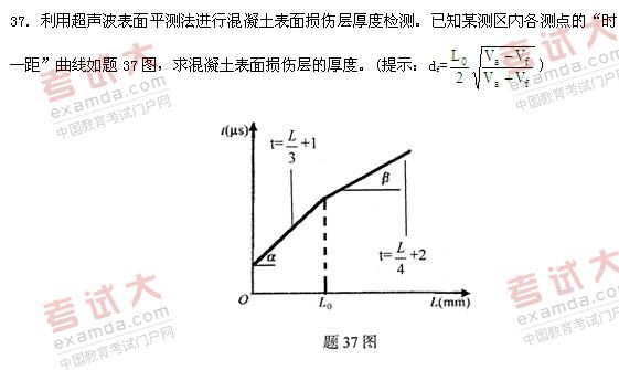 全国2011年1月高等教育自学考试建筑结构试验试题(图4)