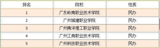 四川3b专科学校排名对考生来说有参考价值吗?(图2)