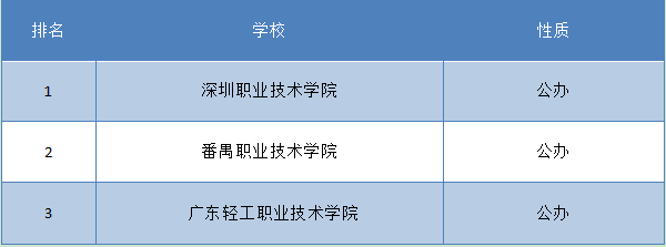 四川会计专科学校排名(图2)