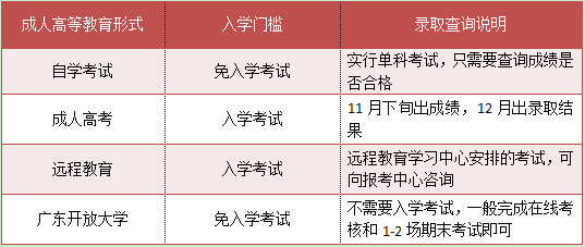 四川中专升大专录取怎么查询(图2)