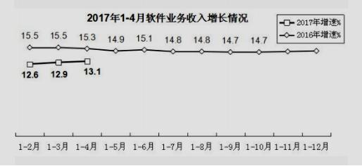 四川计算机专业大专学校排名(图2)