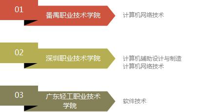 四川计算机专业大专学校排名(图3)